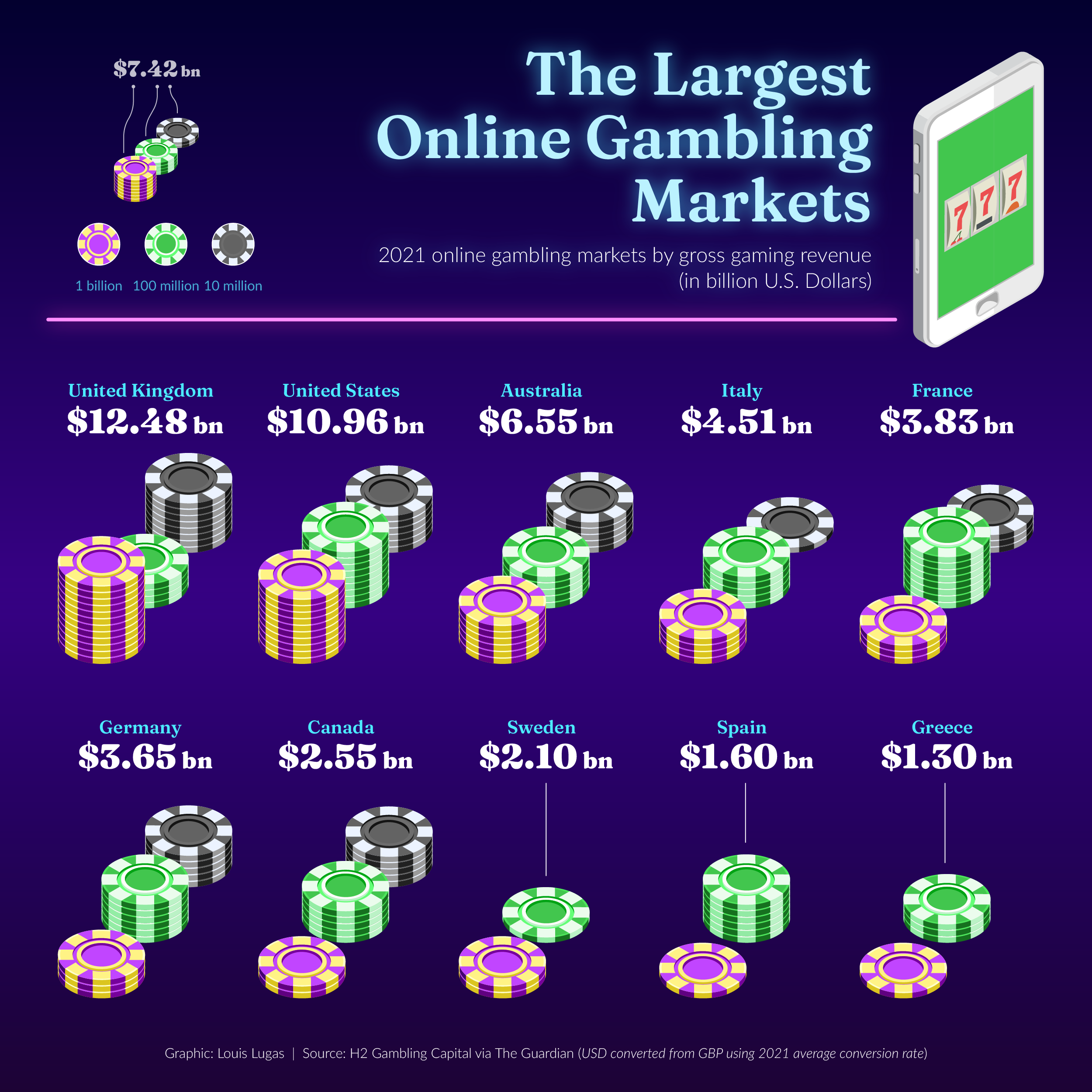 Online gambling